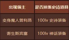 《DNF》高级深渊地下城在哪进 高级深渊地下城进入攻略
