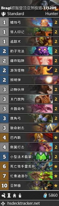 《炉石传说》狗头人猎人卡组大全