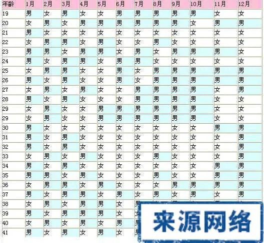 2011生男生女清宫图 2011年的生男生女清宫图