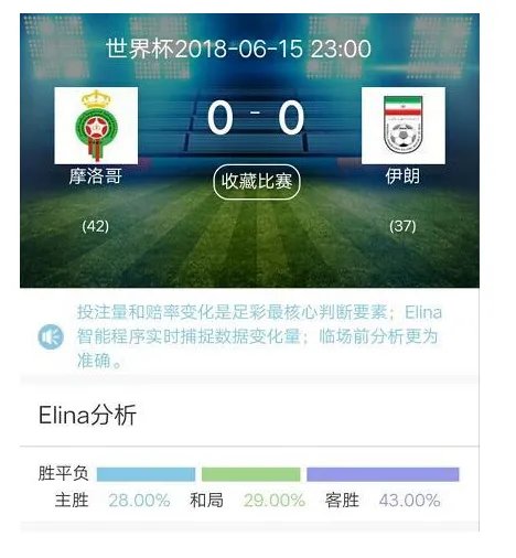 世界杯摩洛哥VS伊朗谁的胜率较大？