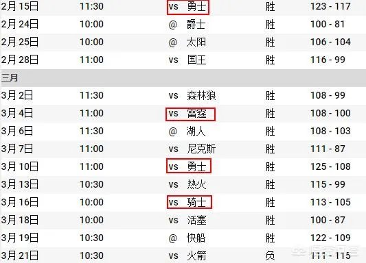 开拓者连胜被终结，和火箭究竟差在哪？