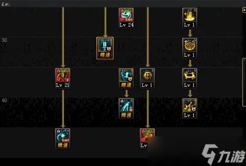 《dnf》审判奶爸技能加 110审判奶爸技能加点