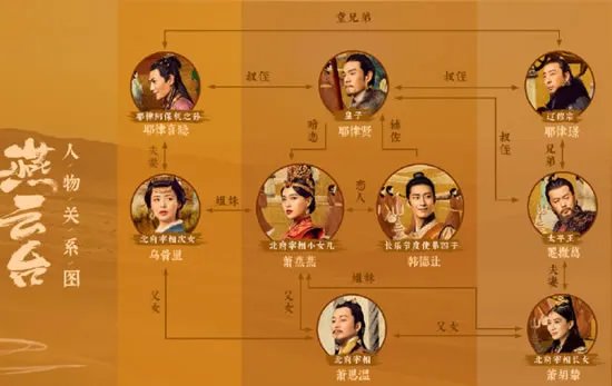 燕云台原著中各人物大结局：燕云台人物关系图及结局解析