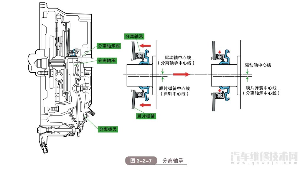汽车离合器的作用和结构原理(图解)