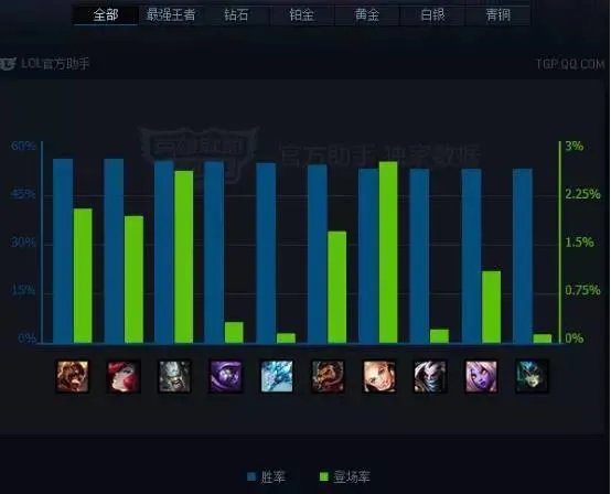 LOL英雄联盟S6火男天赋教程 冥火天赋对法师极大增强