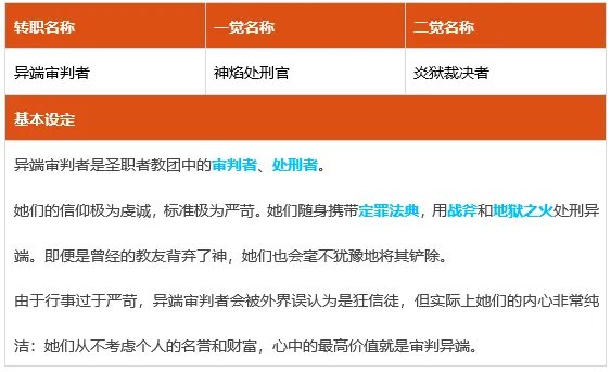 dnf异端审判者怎么玩 2022异端审判者连招思路及职业详解