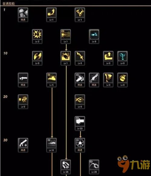 dnf狂暴者刷图怎么加点 狂暴者最新连招技巧