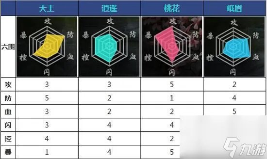 剑侠情缘手游哪个职业厉害 四大门派对比攻略详解