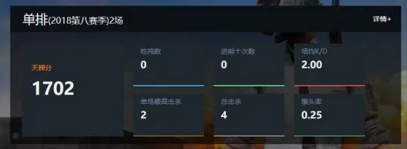 怎么查吃鸡战绩 吃鸡战绩查询方法