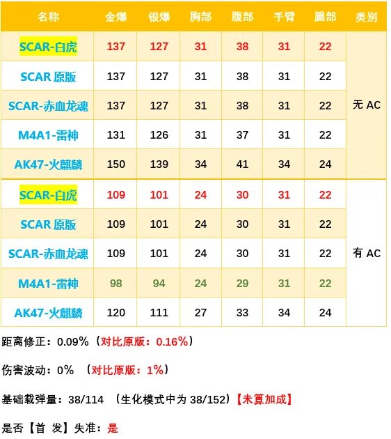 cfscarlight白虎好用吗