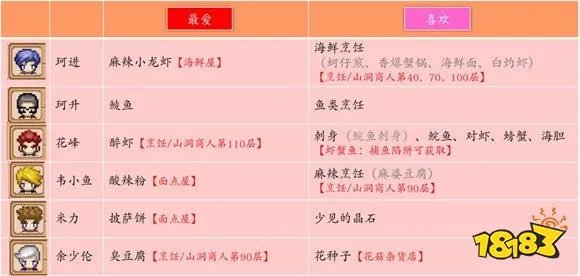 奶牛镇的小时光人物喜好 超详细礼物表