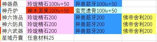 玄元剑仙探星玩法掉落及事件选择攻略