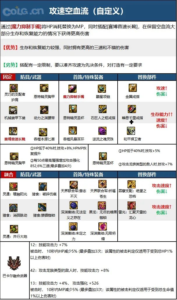 dnf110级版本刺客毕业装备怎么搭配 2023刺客毕业装备搭配指南