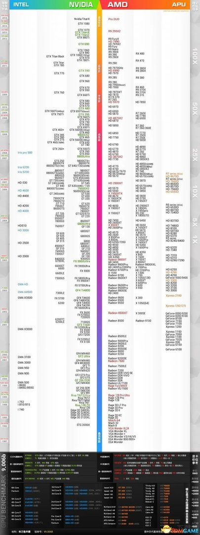 正当防卫2配置要求高吗