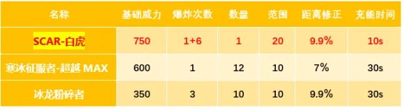 cfscarlight白虎好用吗