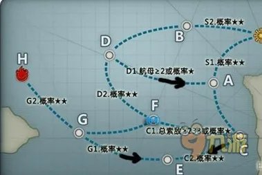 战舰少女出征5-4直布罗陀怎么过 直布罗陀通关攻略