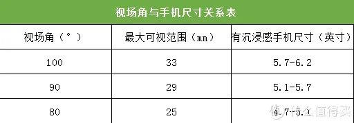 VR一体机怎么选