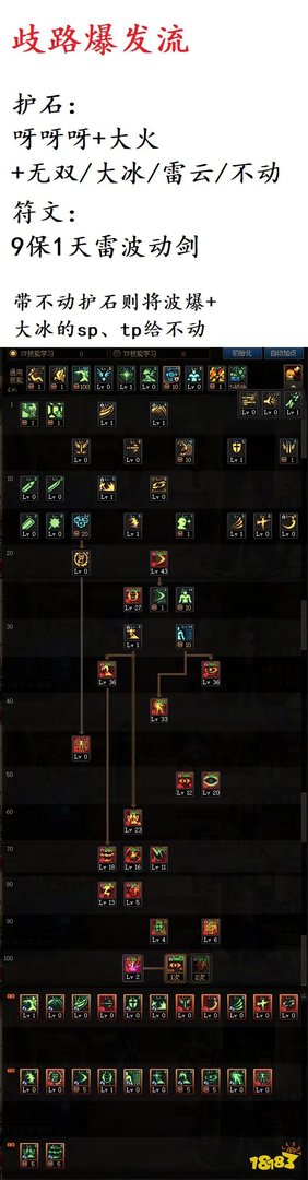 dnf100级阿修罗怎么加点 100级阿修罗加点推荐