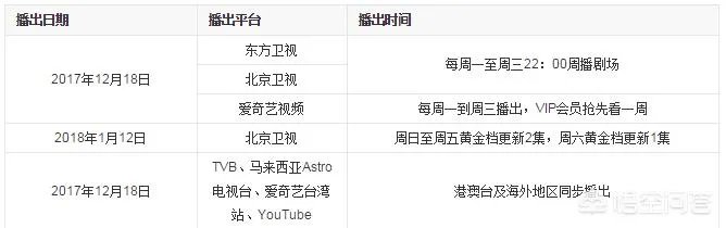 豆瓣评分为8.0的良心剧《琅琊榜2》为何收视率却扑街呢？