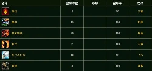 魔兽世界战斗宠物之迷你火焰蜂技能介绍