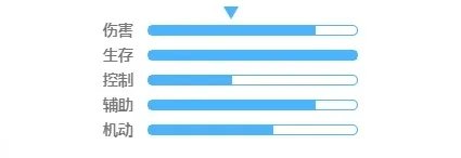 《凹凸世界》格瑞图鉴 格瑞属性技能资料一览