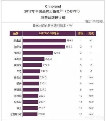 如何看待加多宝总裁被解职?