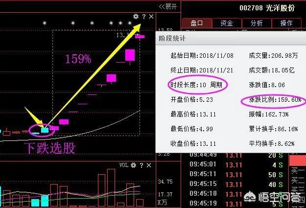 红黄蓝股价暴跌53%，你是如何的？
