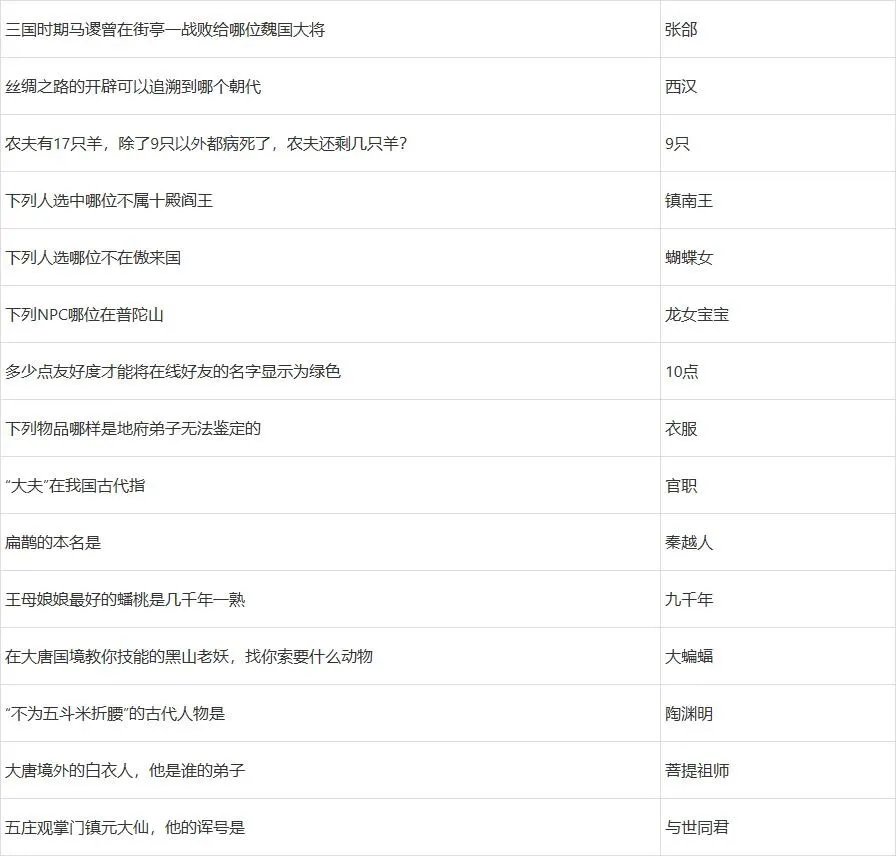 梦幻西游元宵节答题攻略2023
