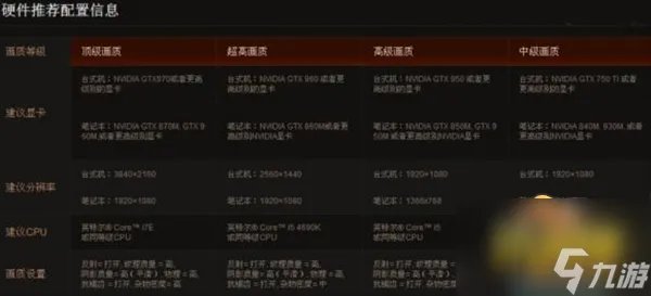 暗黑破坏神3配置要求高吗