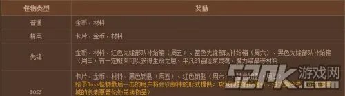 DNF怪物攻城奖励 究竟都有哪些奖励呢？