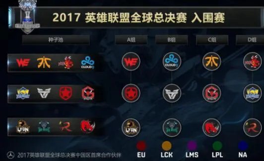 《lol》S7总决赛赛程表一览