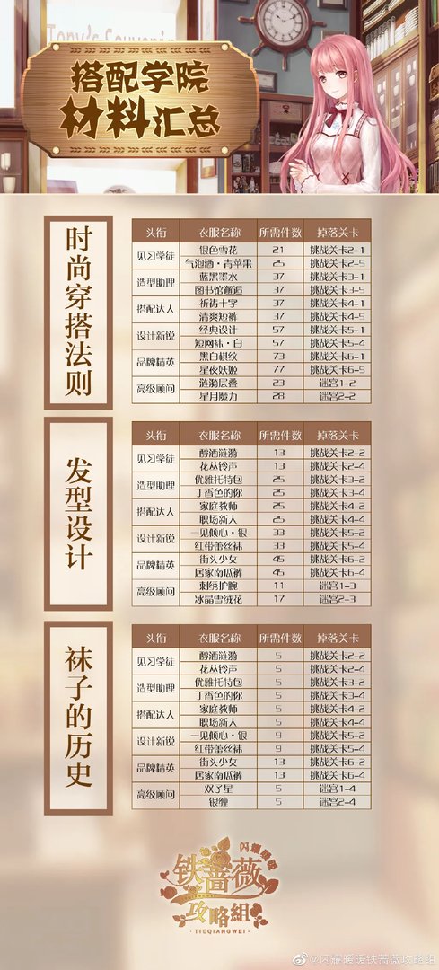 闪耀暖暖搭配学院材料汇总 搭配学院材料一览