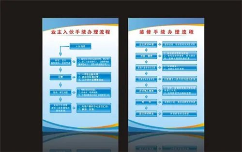 物业前期介入主要工作内容有哪些