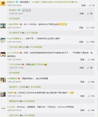 成都人才蓝皮书