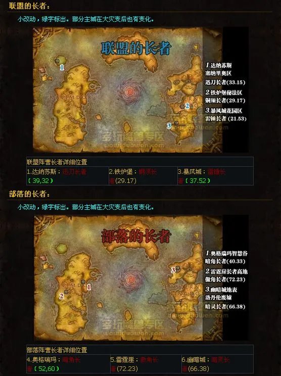 魔兽世界灾变后的长者们在哪里