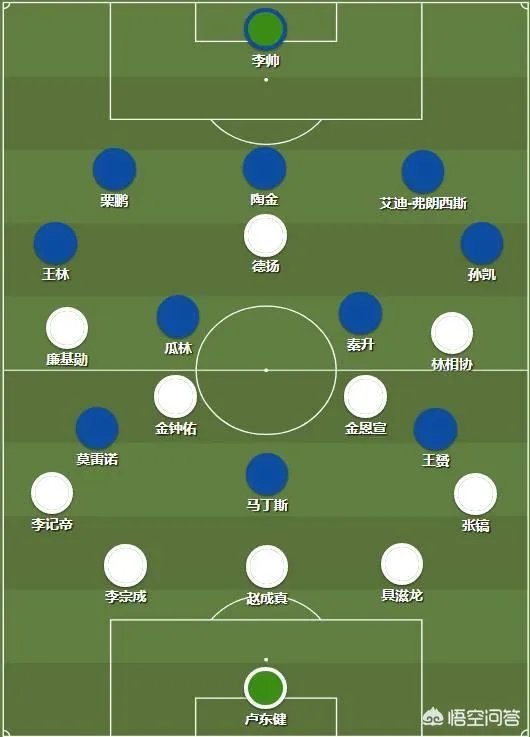 上海申花主场0:2不敌水原三星，出线形式岌岌可危，怎样评价这场比赛？