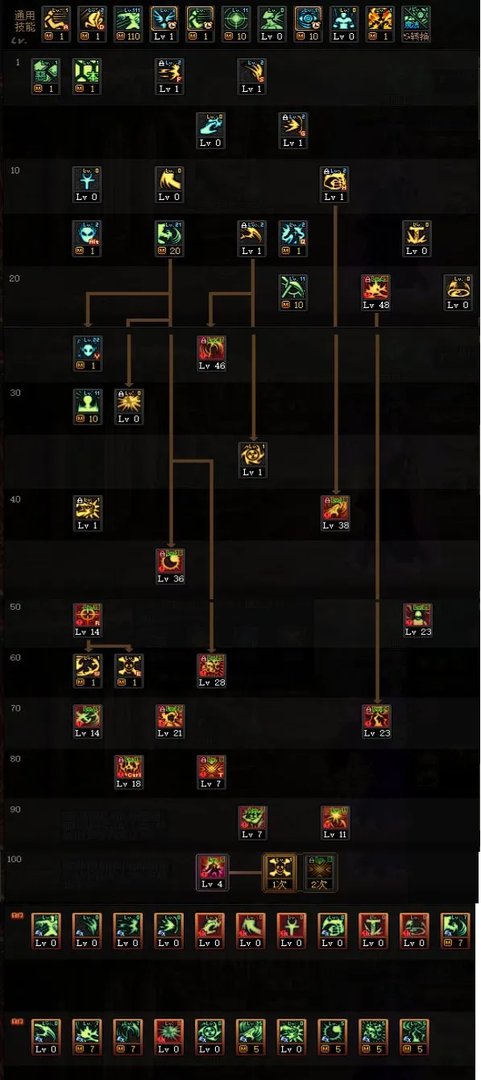 DNF2023复仇者加点