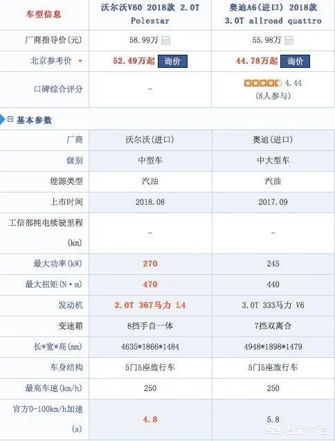 全新沃尔沃V60你觉得怎么样？