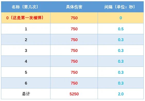 cfscarlight白虎好用吗