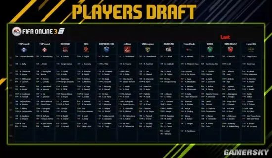 EA冠军杯春季赛2018球员选秀结果新鲜出炉