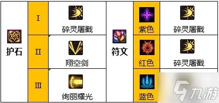 dnf混沌魔灵110级怎么加点 110混沌魔灵加点推荐2023