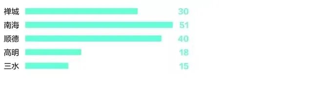 佛山有哪些大企业？