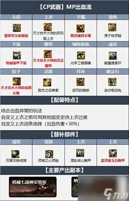 dnf极武圣110级装备怎么搭配