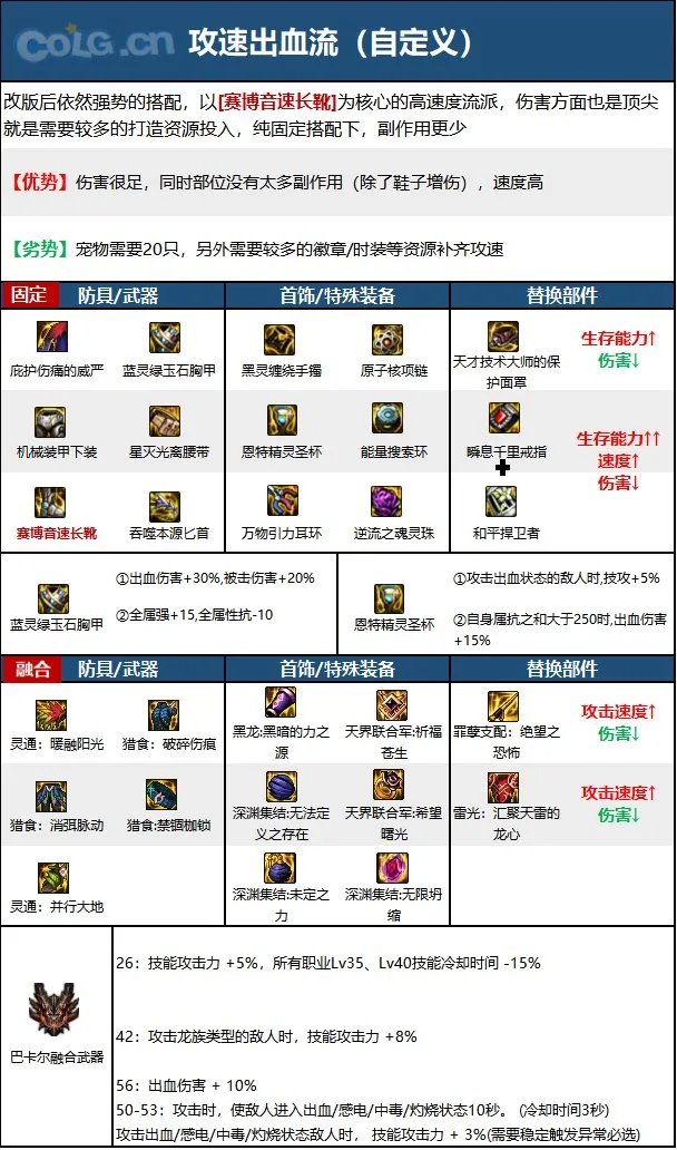 dnf110级版本刺客毕业装备怎么搭配 2023刺客毕业装备搭配指南