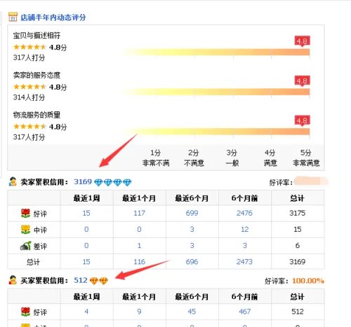淘宝信誉度怎么看