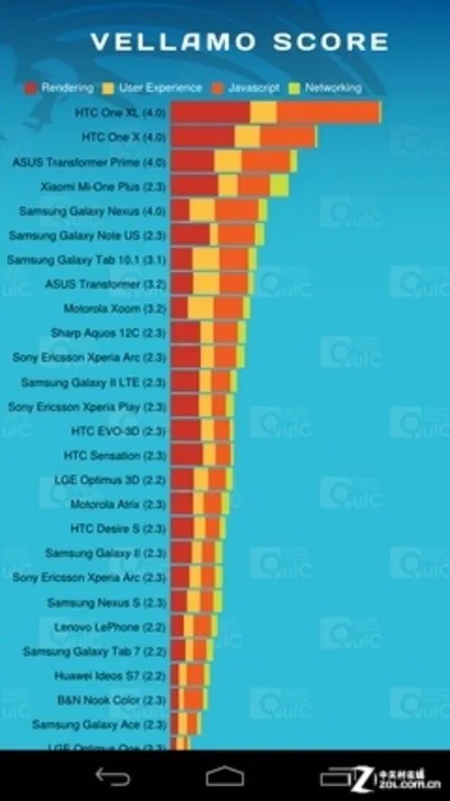 4.7吋大屏高端UI 699元双卡NO.1 S4评测