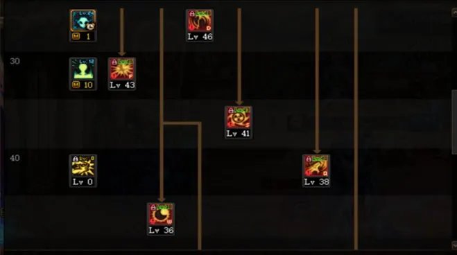 DNF2023复仇者加点