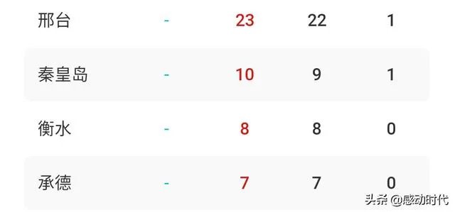 全国好多省份开学或公布开学时间,河北省为什么不公布开学时间?