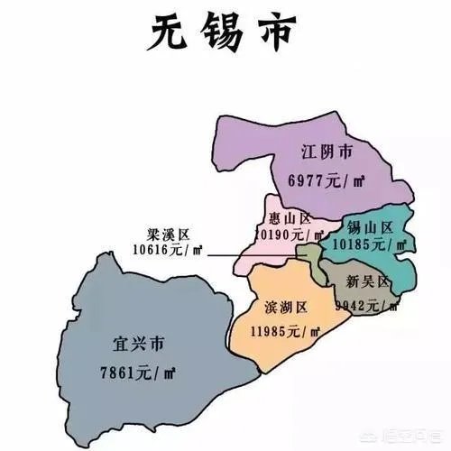 无锡市房价多少?