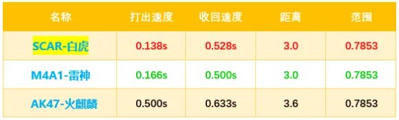 cfscarlight白虎好用吗